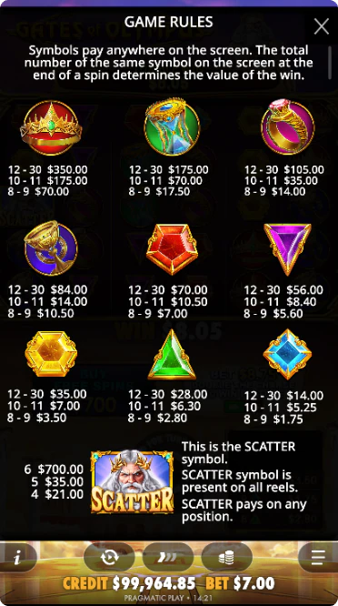 Slot Symbols